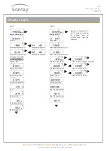 Предварительный просмотр 7 страницы Sontay MW-U Manual