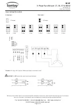 Preview for 4 page of Sontay RE-3P Series Quick Start Manual