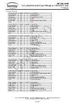 Предварительный просмотр 24 страницы Sontay RF-LW-HUB Manual