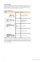 Preview for 12 page of Sontex SQ1M Instructions For Use Manual