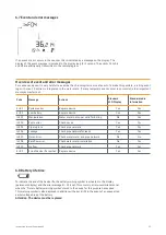 Preview for 13 page of Sontex SQ1M Instructions For Use Manual