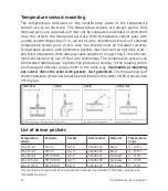 Preview for 12 page of Sontex Supercal 5 Installation Manual