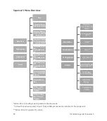 Preview for 18 page of Sontex Supercal 5 Installation Manual