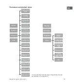 Preview for 19 page of Sontex Supercal 5 Installation Manual