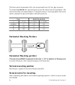 Preview for 36 page of Sontex Supercal 5 Installation Manual