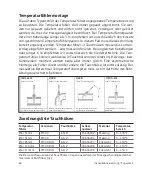 Preview for 48 page of Sontex Supercal 5 Installation Manual