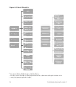 Preview for 54 page of Sontex Supercal 5 Installation Manual