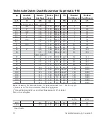 Preview for 70 page of Sontex Supercal 5 Installation Manual