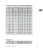 Preview for 71 page of Sontex Supercal 5 Installation Manual