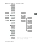 Preview for 91 page of Sontex Supercal 5 Installation Manual