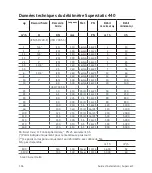 Preview for 106 page of Sontex Supercal 5 Installation Manual