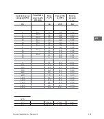 Preview for 107 page of Sontex Supercal 5 Installation Manual