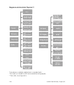 Preview for 126 page of Sontex Supercal 5 Installation Manual