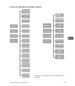 Preview for 127 page of Sontex Supercal 5 Installation Manual