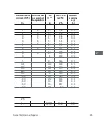 Preview for 143 page of Sontex Supercal 5 Installation Manual