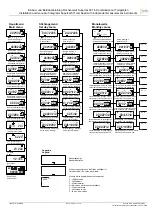 Preview for 7 page of Sontex Supercal 531 Installation And Manual