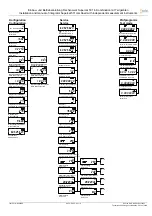 Preview for 9 page of Sontex Supercal 531 Installation And Manual