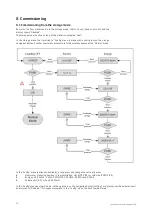 Preview for 18 page of Sontex Supercal 739 Instructions For Use Manual