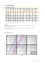 Preview for 24 page of Sontex Supercal 739 Instructions For Use Manual