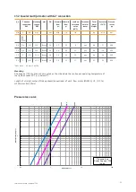 Preview for 25 page of Sontex Supercal 739 Instructions For Use Manual