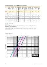 Preview for 26 page of Sontex Supercal 739 Instructions For Use Manual