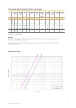 Preview for 27 page of Sontex Supercal 739 Instructions For Use Manual