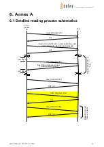 Preview for 14 page of Sontex Supercom 636 Manual