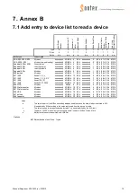 Preview for 15 page of Sontex Supercom 636 Manual