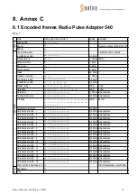 Preview for 16 page of Sontex Supercom 636 Manual