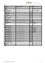 Preview for 18 page of Sontex Supercom 636 Manual