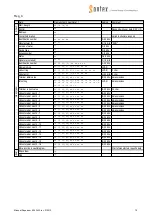 Preview for 19 page of Sontex Supercom 636 Manual