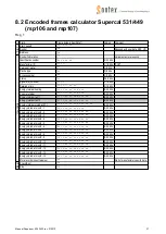 Preview for 21 page of Sontex Supercom 636 Manual