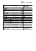 Preview for 23 page of Sontex Supercom 636 Manual