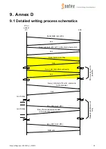 Preview for 25 page of Sontex Supercom 636 Manual