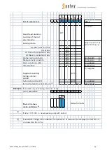 Preview for 30 page of Sontex Supercom 636 Manual