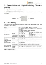 Preview for 13 page of Sontex Supercom 646 Manual