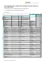 Preview for 21 page of Sontex Supercom 646 Manual