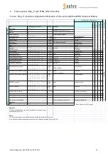 Preview for 23 page of Sontex Supercom 646 Manual