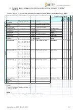 Preview for 28 page of Sontex Supercom 646 Manual