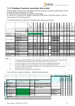 Preview for 29 page of Sontex Supercom 646 Manual