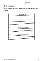 Preview for 33 page of Sontex Supercom 646 Manual