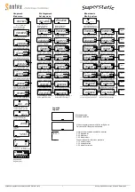 Preview for 7 page of Sontex Superstatic 449 Installation Manuallines