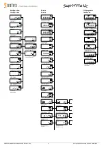 Preview for 9 page of Sontex Superstatic 449 Installation Manuallines