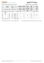 Preview for 11 page of Sontex Superstatic 449 Installation Manuallines