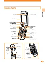 Предварительный просмотр 11 страницы Sony Ericsson A1404S Basic Manual