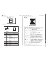 Предварительный просмотр 112 страницы Sony Ericsson C903 Cyber-shot Troubleshooting Manual