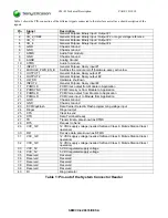 Предварительный просмотр 12 страницы Sony Ericsson CM-42 Integrator'S Manual