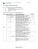 Предварительный просмотр 21 страницы Sony Ericsson CM-42 Integrator'S Manual