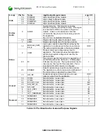 Предварительный просмотр 22 страницы Sony Ericsson CM-42 Integrator'S Manual