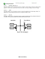 Предварительный просмотр 24 страницы Sony Ericsson CM-42 Integrator'S Manual